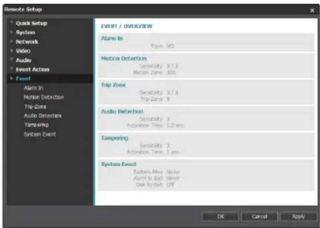 Remote Setup • Quick Setup • System • Network • Video • Audio • Event Action • Event Alarm In Motion Detection Trip-Zone Audio Detection Tampering System Event EVENT / OVERVIEW Alarms In Type: NO Motion Detection Sensitivity 3/3 Motion Zone: 300 Trip Zone Sensitivity 3/3 Trip Zone: 9 Audio Detection Sensitivity 3 Activation Time: 1.0 sec. Tampering Sensitivity 3 Activation Time: 1 sec. System Event System Mask: None Alarm In East: None Disk By Out: Off OK Cancel Apply