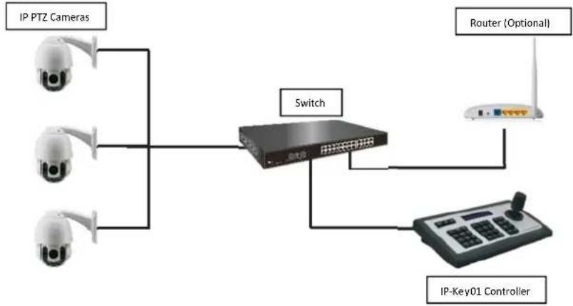 Provision-ISR IP-KEY01 - Connection diagram: - 1