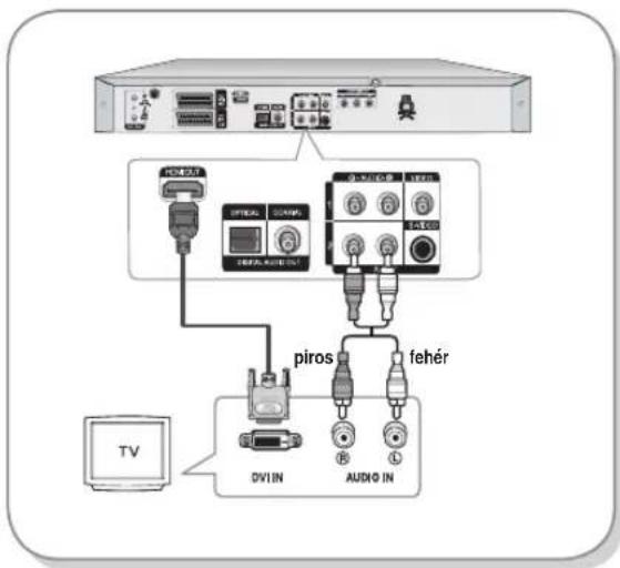 TV DVI IN AUDIO IN piros fehér