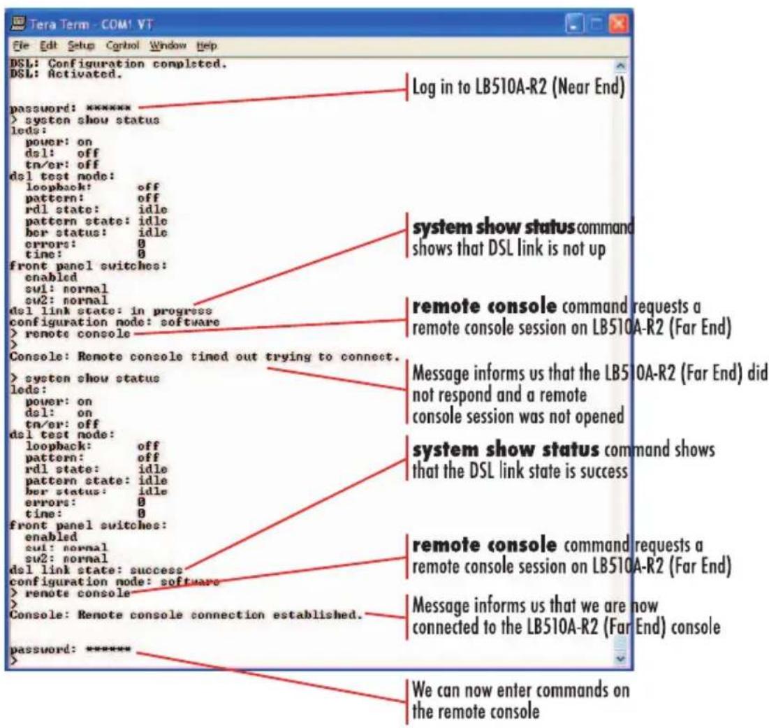 Tera Term - COM1 VT File Edit Setup Control Window Help DSL: Configuration completed. DSL: Activated. Log in to LB510A-R2 (Near End) password: ****** > system show status leds: power: on dsl: off tn/er: off dsl test node: loopback: off pattern: off rdl state: idle pattern state: idle ber status: idl…