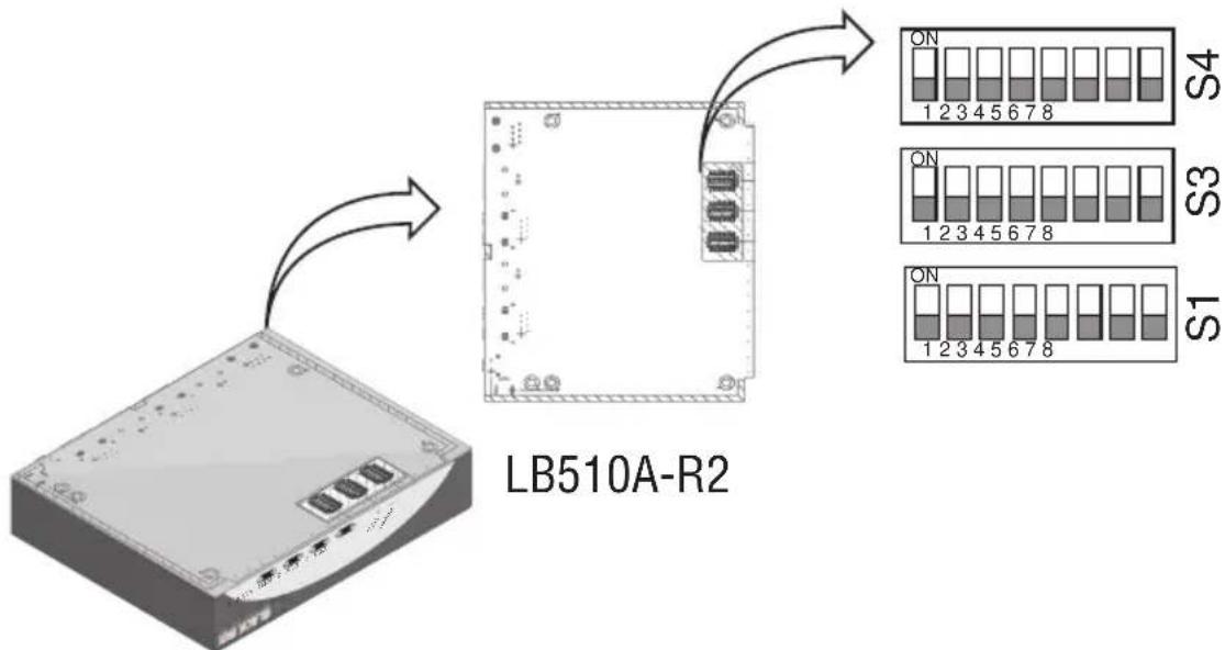 graph TD A["USB Ethernet Device"] --> B["LB510A-R2 Module"] B --> C["ON/OFF Switch 1-1"] B --> D["ON/OFF Switch 2-3"] B --> E["ON/OFF Switch 3-4"] B --> F["ON/OFF Switch 4-5"] style A fill:#f9f,stroke:#333 style B fill:#ccf,stroke:#333 style C fill:#cfc,stroke:#333 style D fill:#cfc,stroke:#333 styl…