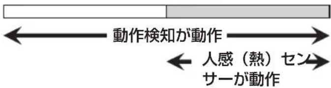 PANASONIC VL-WD813K - 夜間 - 1