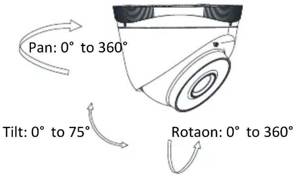 Pan: 0° to 360° Tilt: 0° to 75° Rotaon: 0° to 360°