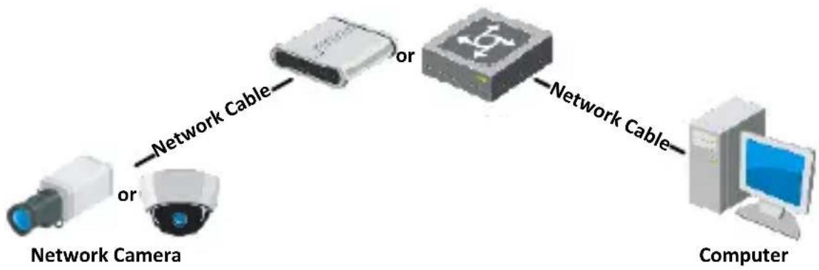 HiLook IPC-T230 - Wiring - 2