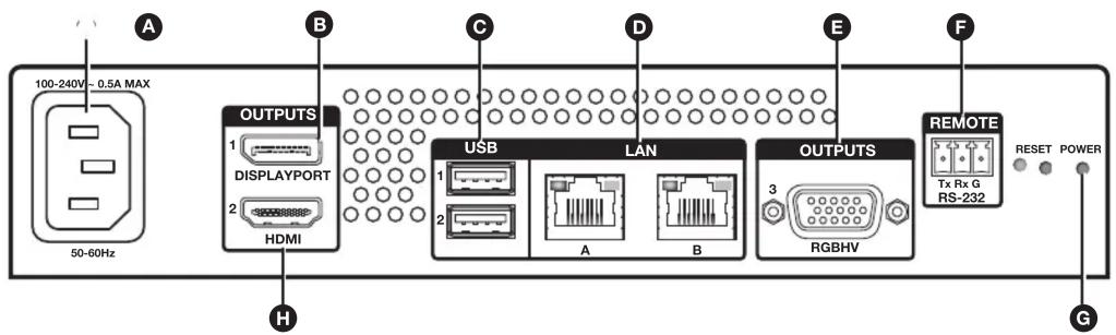 100-240V ~ 0.5A MAX 50-60Hz OUTPUTS 1 DISPLAYPORT 2 HDMI USB LAN 1 2 A B OUTPUTS 3 RGBHV REMOTE Tx Rx G RS-232 RESET POWER G