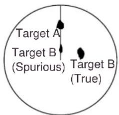 Target A Target B (Spurious) Target B (True)