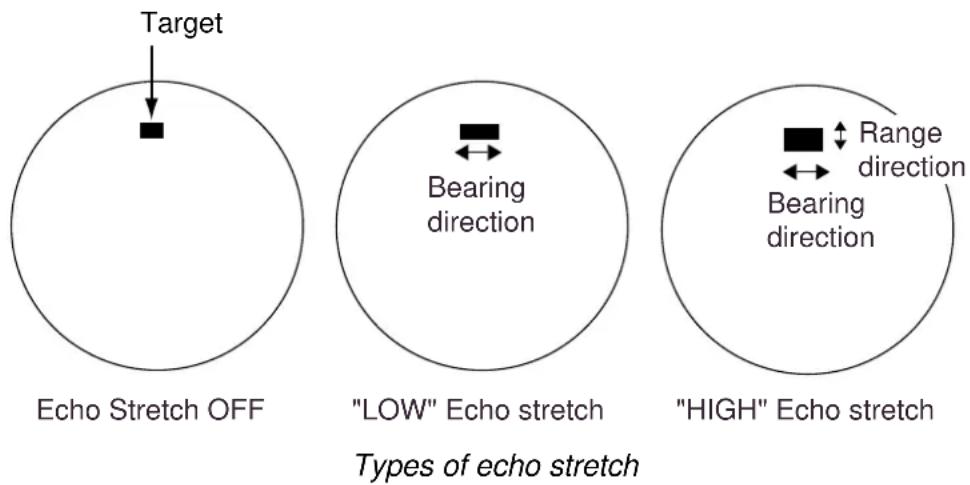 Target Echo Stretch OFF "LOW" Echo stretch Types of echo stretch Bearing direction Bearing direction "HIGH" Echo stretch Range direction