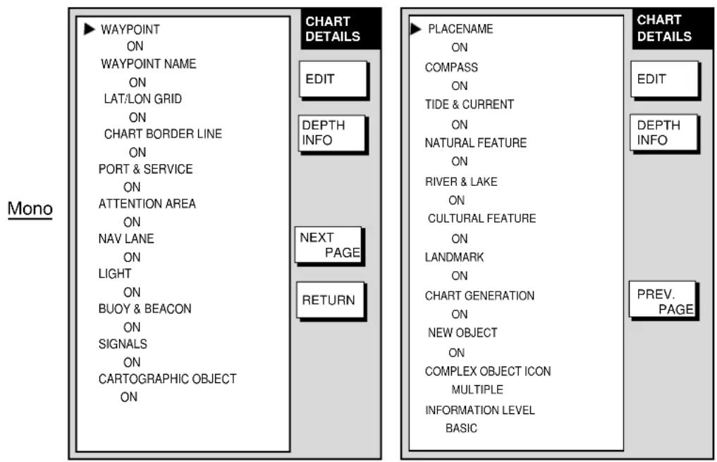 Mono ▶ WAYPOINT ON WAYPOINT NAME ON LAT/LON GRID ON CHART BORDER LINE ON PORT & SERVICE ON ATTENTION AREA ON NAV LANE ON LIGHT ON BUOY & BEACON ON SIGNALS ON CARTOGRAPHIC OBJECT ON CHART DETAILS EDIT DEPTH INFO NEXT PAGE RETURN ▶ PLACENAME ON COMPASS ON TIDE & CURRENT ON NATURAL FEATURE ON RIVER & LAKE ON CULTURAL FEATURE ON LANDMARK ON CHART GENERATION ON NEW OBJECT ON COMPLEX OBJECT ICON MULTIPLE INFORMATION LEVEL BASIC CHART DETAILS EDIT DEPTH INFO PREV. PAGE