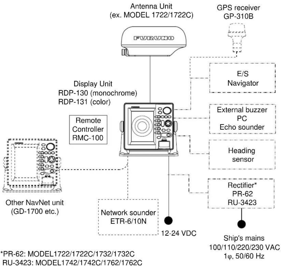 FURUNO 1742C - SYSTEM CONFIGURATIONS - 1