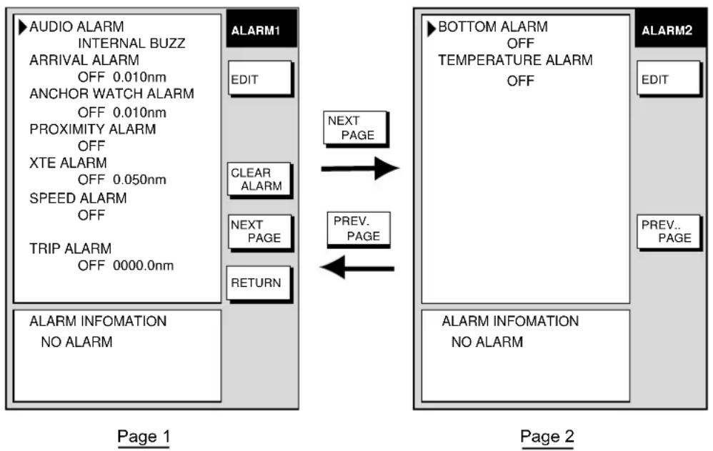 FURUNO 1742C - Alarms - 1