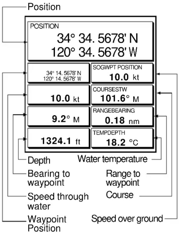 FURUNO 1742C - Nav data display - 1
