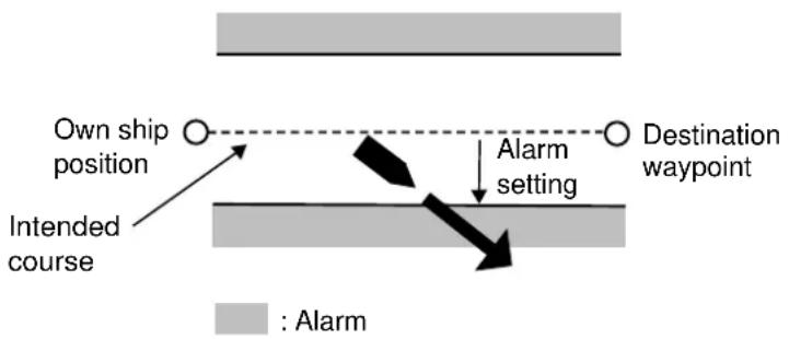 FURUNO 1742C - XTE (Cross Track Error) alarm - 1