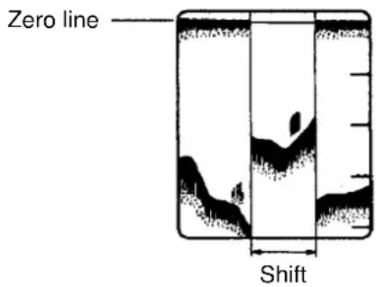 Zero line Shift