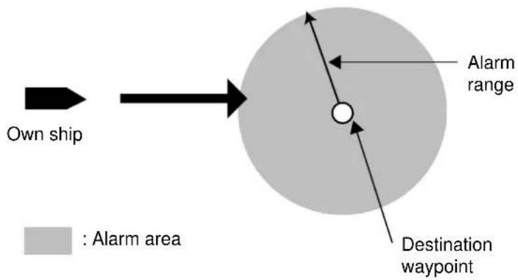 Own ship Alarm range Destination waypoint : Alarm area