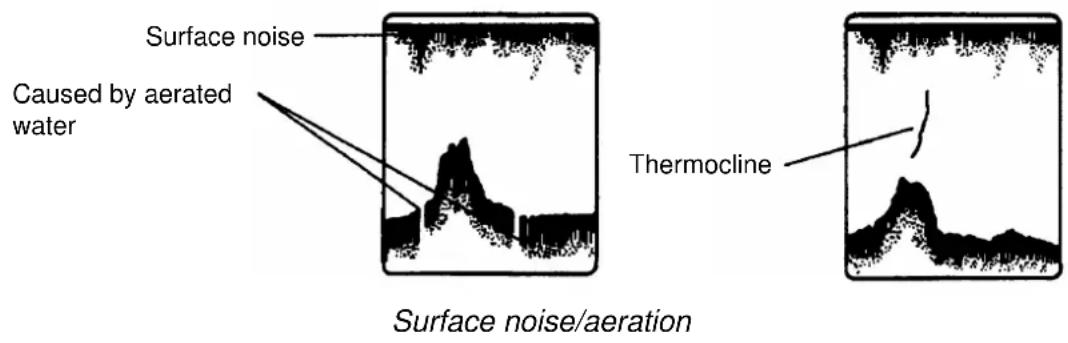 Surface noise Caused by aerated water Thermocline Surface noise/aeration