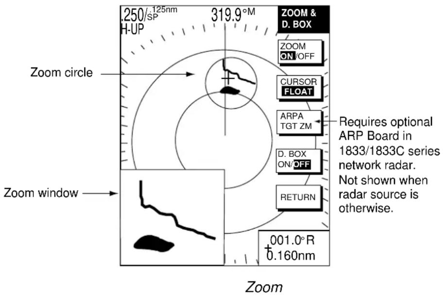 250/125nm 319.9°M H-UP ZOOM & D. BOX ZOOM ON/OFF CURSOR FLOAT ARPA TGT ZM D. BOX ON/OFF RETURN Zoom circle requires optional ARP Board in 1833/1833C series network radar. Not shown when radar source is otherwise. Zoom window 001.0°R +0.160nm Zoom