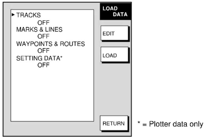 TRACKS OFF MARKS & LINES OFF WAYPOINTS & ROUTES OFF SETTING DATA* OFF LOAD DATA EDIT LOAD RETURN * = Plotter data only