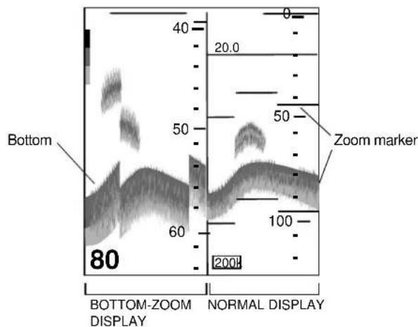 Bottom 80 40 20.0 50 100 200H BOTTOM-ZOOM DISPLAY NORMAL DISPLAY