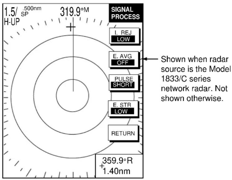 1.5/ .500nm SP 319.9°M H-UP + SIGNAL PROCESS I. REJ LOW E. AVG OFF PULSE SHORT E. STR LOW RETURN 359.9°R +1.40nm Shown when radar source is the Model 1833/C series network radar. Not shown otherwise.