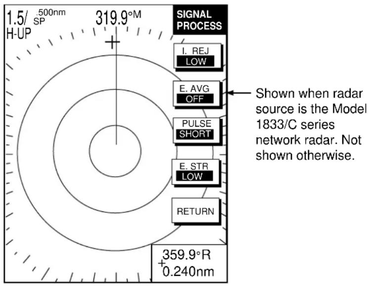 1.5/ .500nm SP 319.9°M H-UP + SIGNAL PROCESS I. REJ LOW E. AVG OFF PULSE SHORT E. STR LOW RETURN 359.9°R + 0.240nm Shown when radar source is the Model 1833/C series network radar. Not shown otherwise.