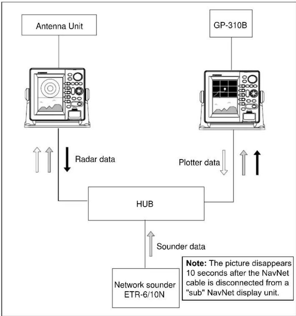 FURUNO 1742C - SYSTEM CONFIGURATIONS - 3
