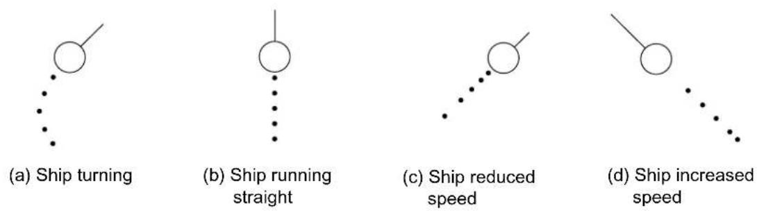 FURUNO 1742C - Displaying past position display (ARP) - 1