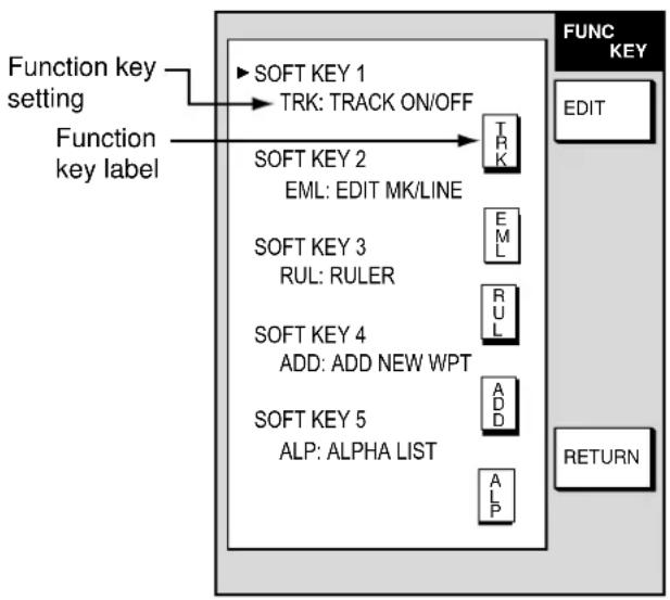 FURUNO 1742C - Function key setup - 1