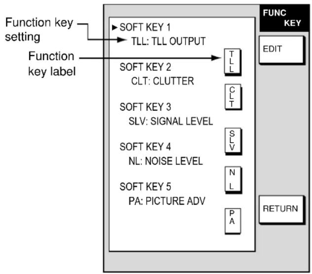 FURUNO 1742C - Function key setup - 1