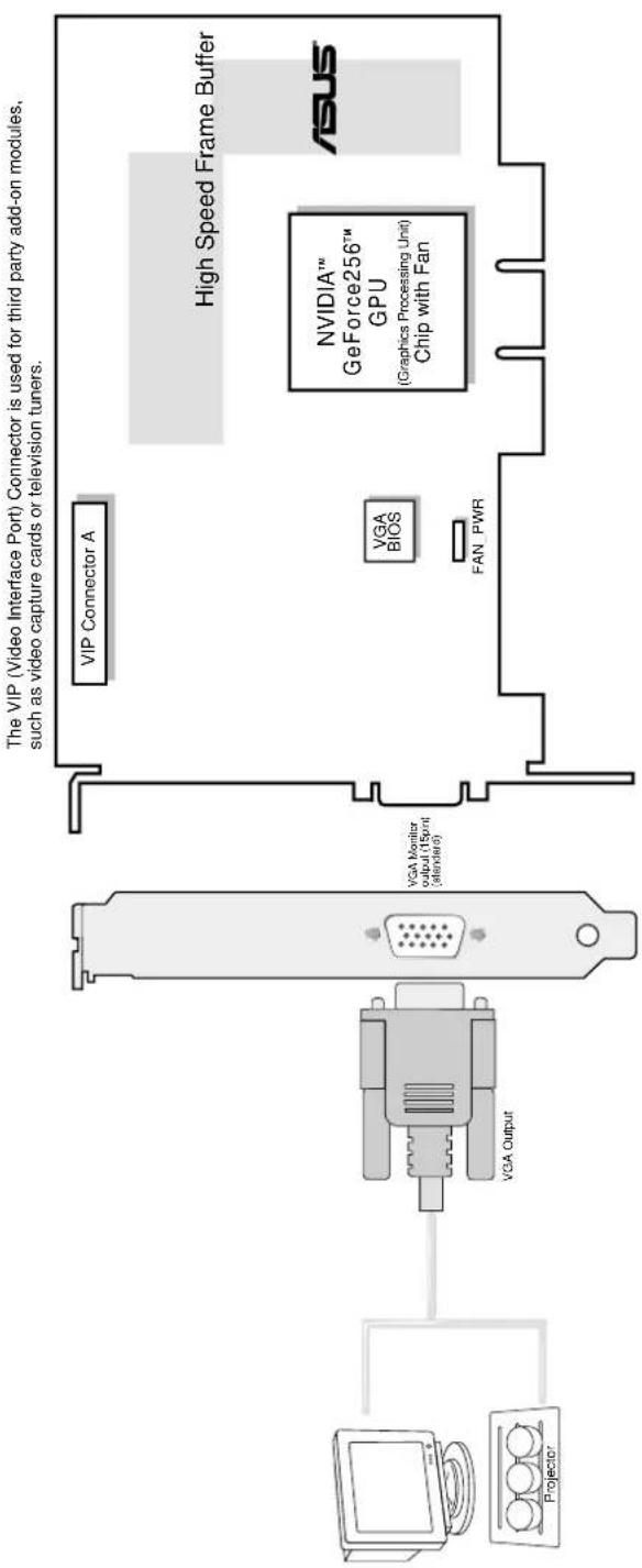 ASUS AGP-V6800 Pure (32M) - Installation AGP-V6600 (Pure) - 2