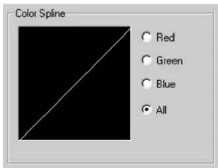 Color Spline Red Green Blue All