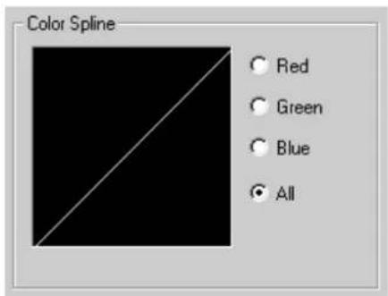Color Spline Red Green Blue All