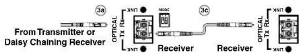 Extron FOXBOX Tx DVI Plus MM - Step 3 — Throughput Connections - 1