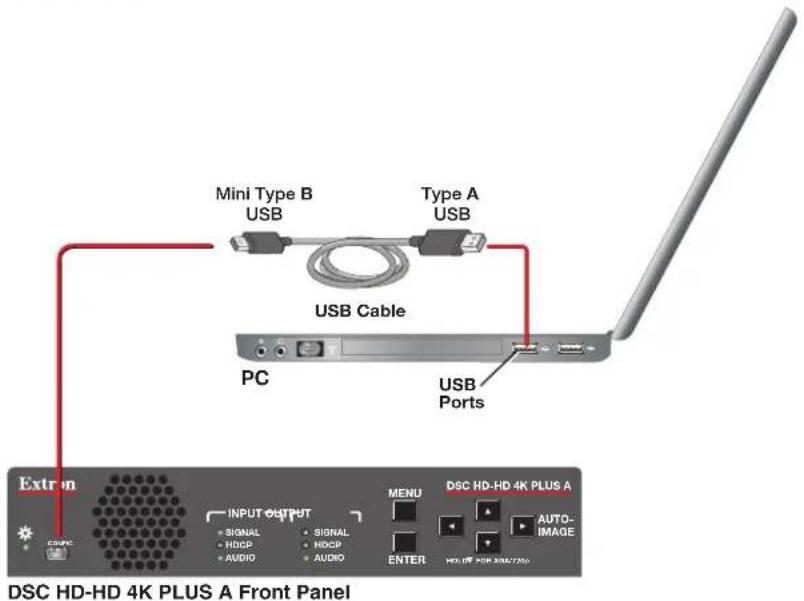 Mini Type B USB Type A USB USB Cable PC USB Ports Extron INPUT OUTPUT • SIGNAL • SIGNAL • DSC HD-HD 4K PLUS A • HNCP • HNCP • AUTO- • AUDIO • AUDIO • ENTER • MODE FOR 30mA/125A AUTO- IMAGE DSC HD-HD 4K PLUS A Front Panel
