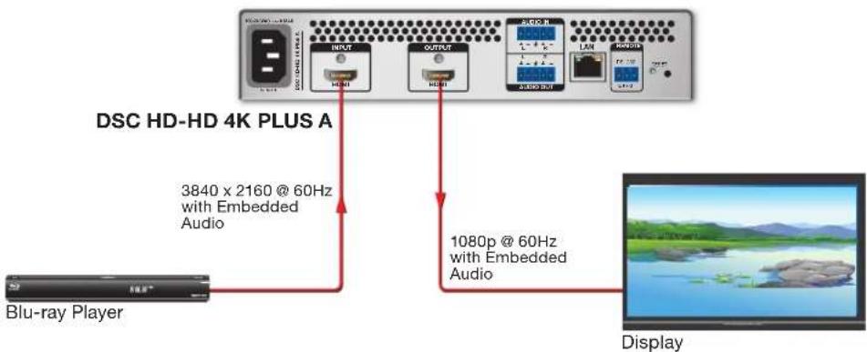 DSC HD-HD 4K PLUS A 3840 x 2160 @ 60Hz with Embedded Audio 1080p @ 60Hz with Embedded Audio Blu-ray Player Display