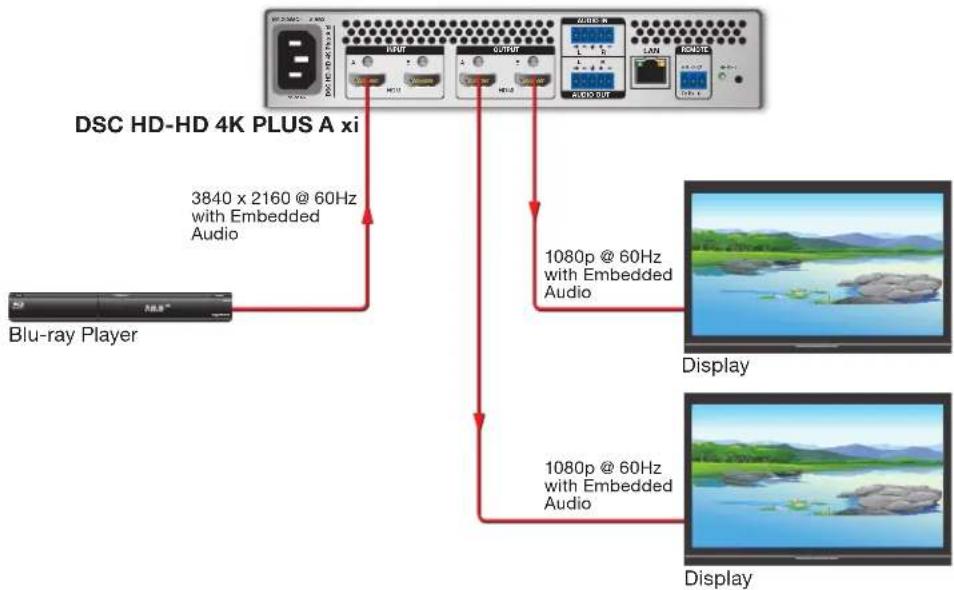 Extron DSC HD-HD 4K PLUS A xi - Single Input to Dual Outputs (xi Model Only) - 1