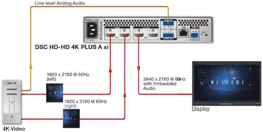 Extron DSC HD-HD 4K PLUS A xi - Two Input Columns to a Single Output (xi Model Only) - 1