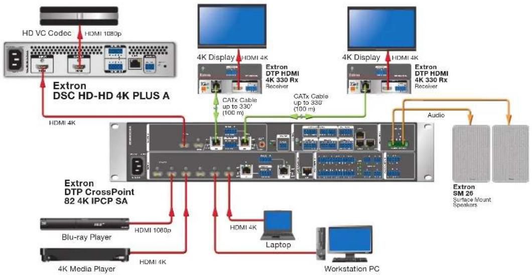 Extron DSC HD-HD 4K PLUS A xi - Features - 1