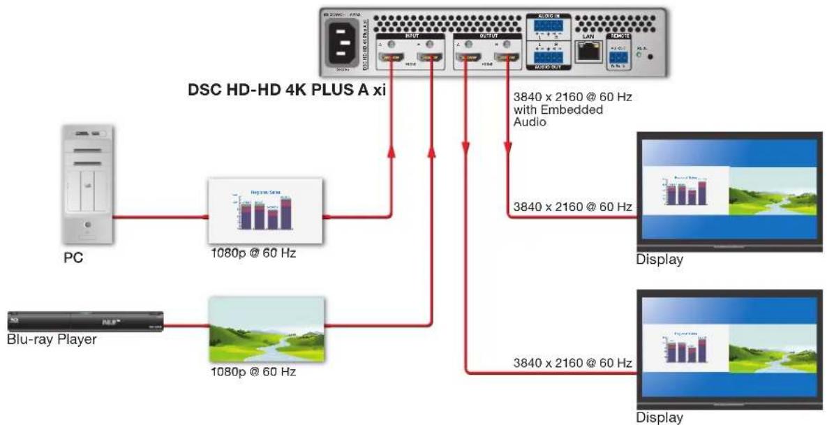 Extron DSC HD-HD 4K PLUS A xi - Two Inputs to Two Side-by-Side Outputs (xi Model Only) - 1