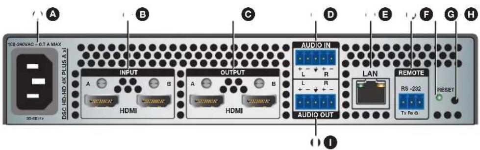 100-240VAC - 0.7 A MAX DSC HD-HD 4K PLUS A x1 A B C D E F G H INPUT OUTPUT AUDIO IN L R L R L AUDIO OUT LAN REMOTE RS -232 Tx Rx G RESET 30-68 Hz