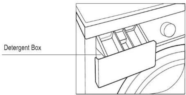 Detergent Box