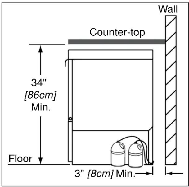 Counter-top Wall 34" [86cm] Min. Floor 3" [8cm] Min.