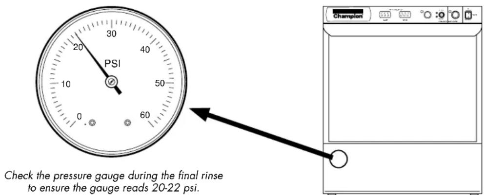 PSI Check the pressure gauge during the final rinse to ensure the gauge reads 20-22 psi.
