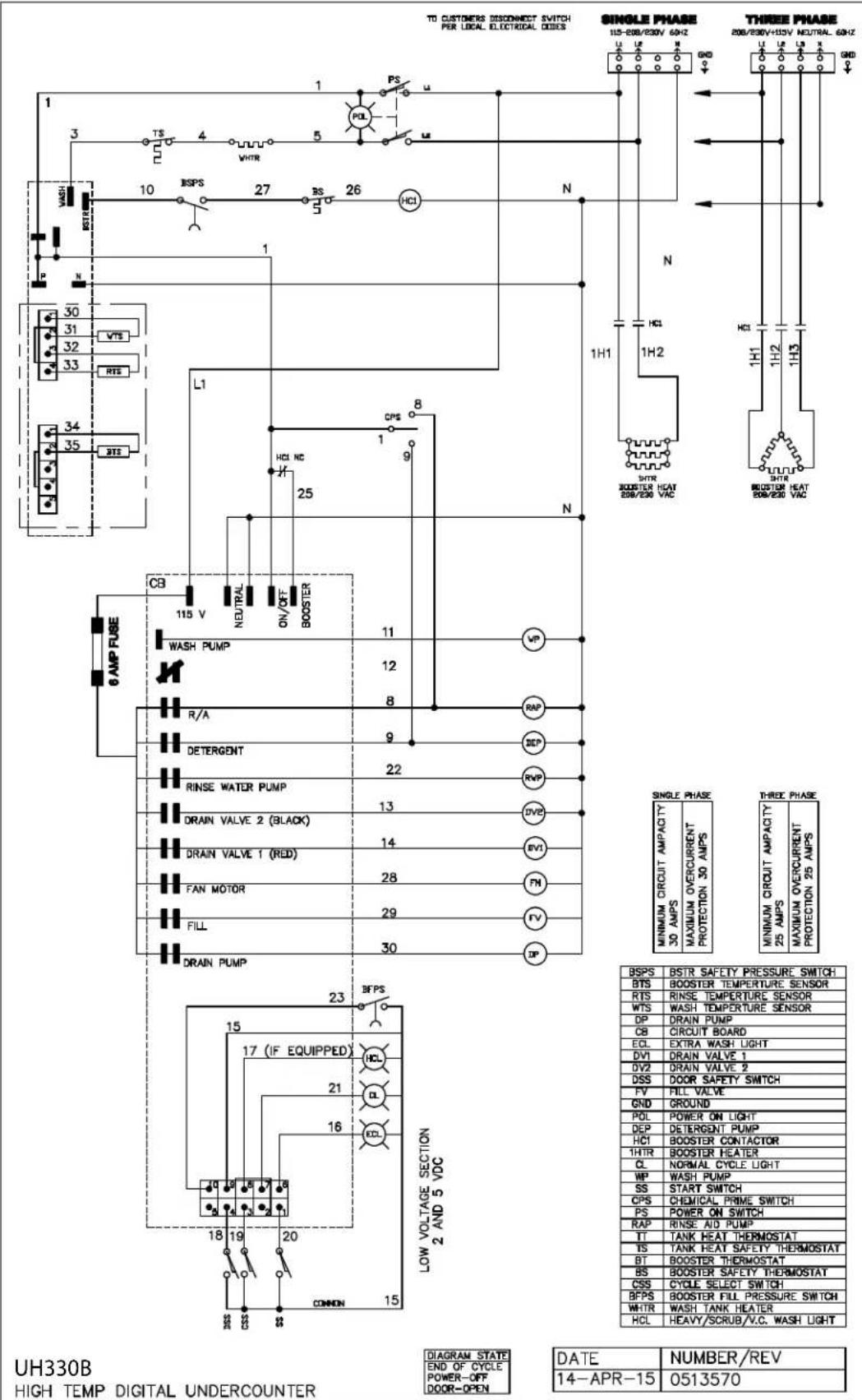 UH330B HIGH TEMP DIGITAL UNDERCOUNTER 14-APR-15 DATE 18-19 20 17 (IF EQUIPPED) 21 16 23 22 13 14 15 23 CSS CSS CONDM 15 LOW VOLTAGE SECTION 2 AND 5 VDC SINGLE PHASE MINIMUM CIRCUIT AMPACITY 30 AMPS MAXIMUM OVERCURRENT PROTECTION 30 AMPS THREE PHASE MINIMUM CIRCUIT AMPACITY 25 AMPS MAXIMUM OVERCURREN…