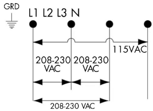 GRD L1 L2 L3 N 208-230 VAC 208-230 VAC 115VAC 208-230 VAC