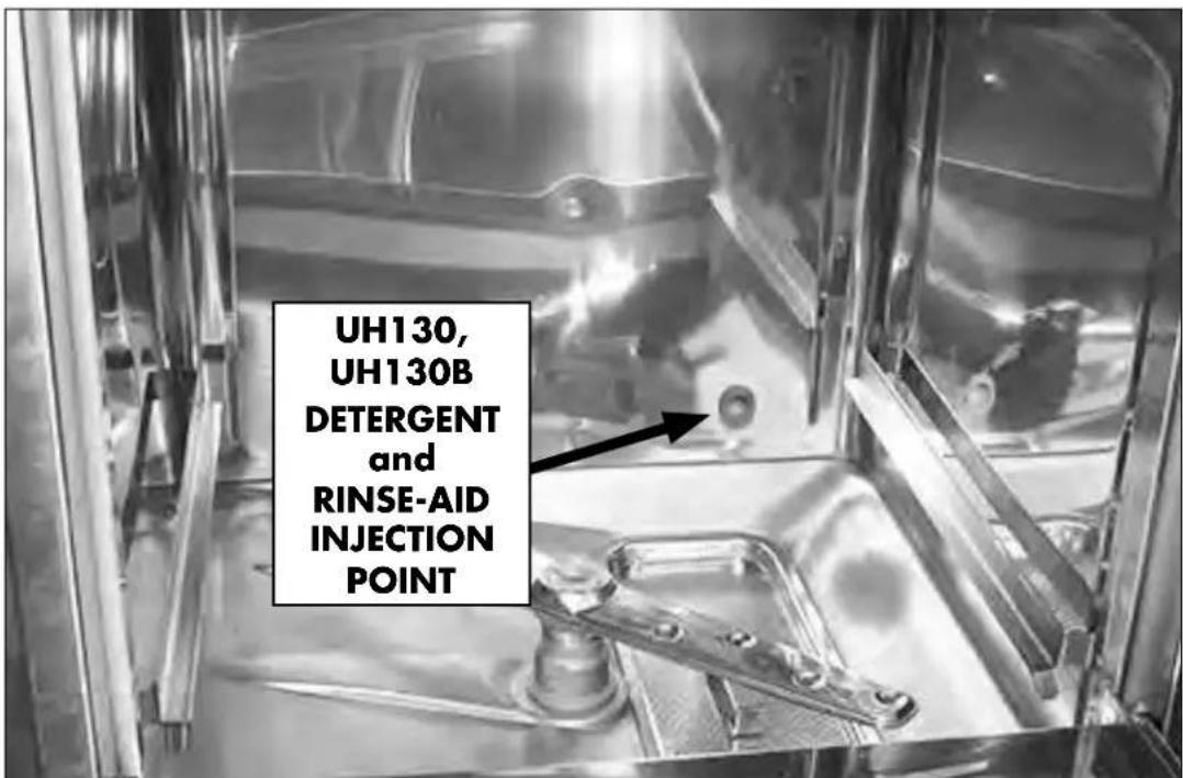 UH130, UH130B DETERGENT and RINSE-AID INJECTION POINT