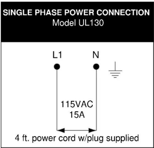 SINGLE PHASE POWER CONNECTION Model UL130 L1 N 115VAC 15A 4 ft. power cord w/plug supplied