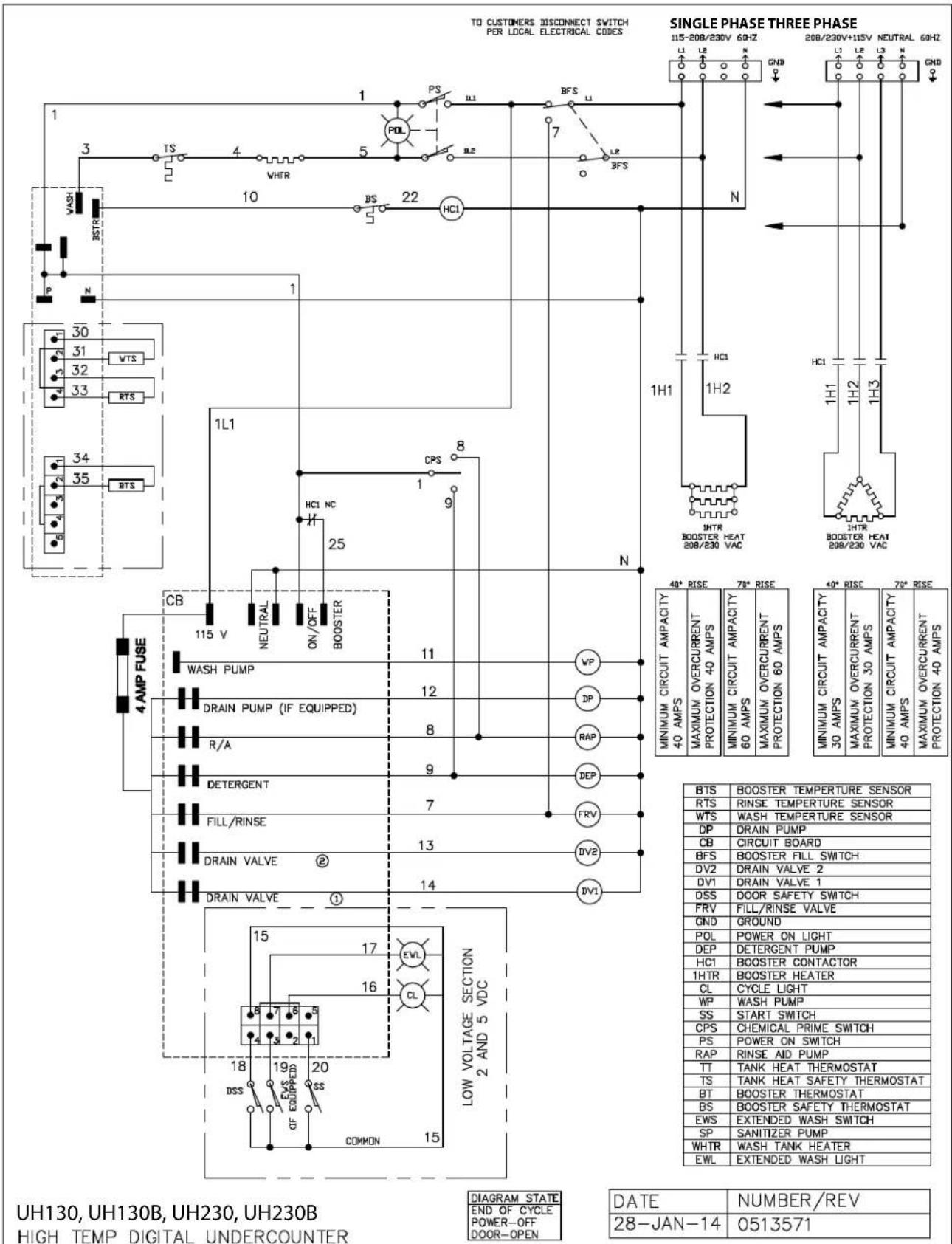 SINGLE PHASE THREE PHASE 115-208/230V 60HZ 208/230V+115V NEUTRAL 60HZ 1H1 1H2 1H3 BOOSTER HEAT 208/230 VAC 40° RISE 78° RISE 40° RISE 70° RISE MINIMUM CIRCUIT AMPACTY 40 AMPS MAXIMUM OVERCURRENT PROTECTION 40 AMPS MINIMUM CIRCUIT AMPACTY 60 AMPS MAXIMUM OVERCURRENT PROTECTION 60 AMPS MINIMUM CIRCUIT…