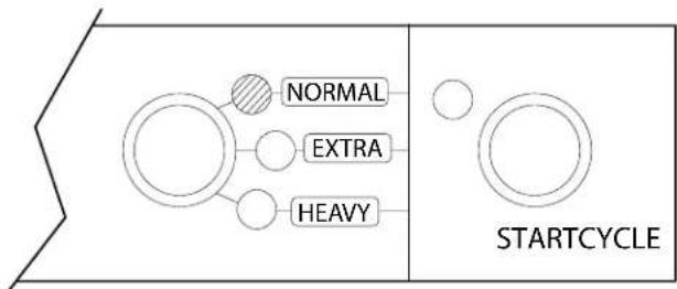 graph TD A[" "] --> B["NORMAL"] A --> C["EXTRA"] A --> D["HEAVY"] B --> E[" "] C --> F[" "] D --> G[" "] H[" "] --> I["STARTCYCLE"]