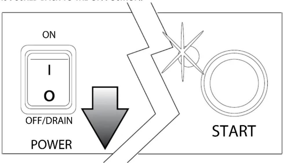 graph TD A["ON"] --> B["OFF/DRAIN POWER"] B --> C["START"]
