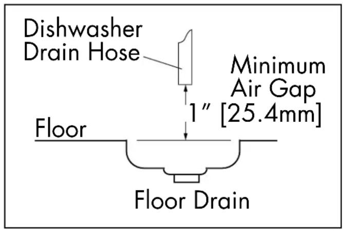 Dishwasher Drain Hose Minimum Air Gap 1" [25.4mm] Floor Floor Drain
